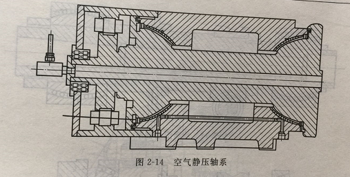 機(jī)械加工